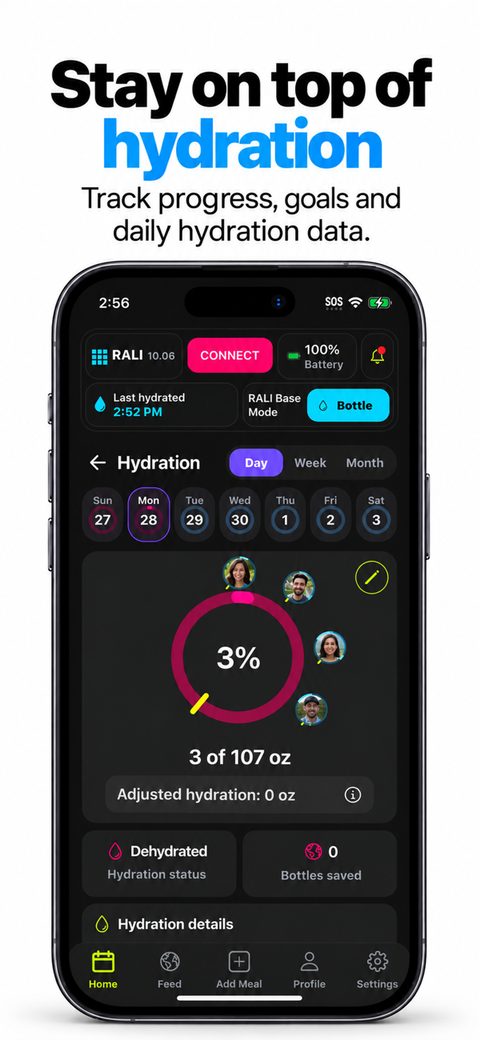 Hydration: progress, goals and daily data