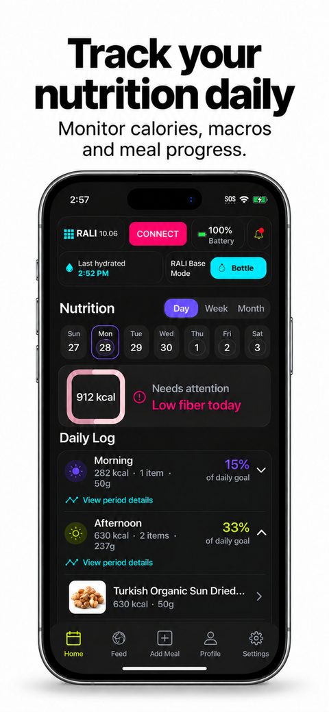 Nutrition: calories, macros and meals